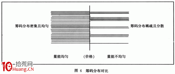 【量能均衡戰法】戰法原理2：強弱轉換關系更明顯（圖解）,拾荒網