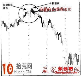 假突破的反轉形態看盤技巧圖解,拾荒網