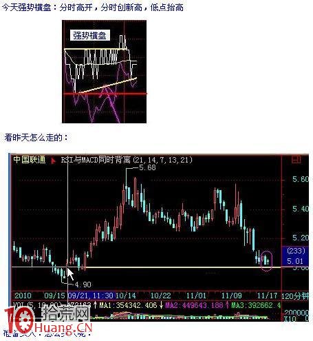 案例圖解完整的分析買賣過程 案例圖解完整的分析買賣過程,拾荒網