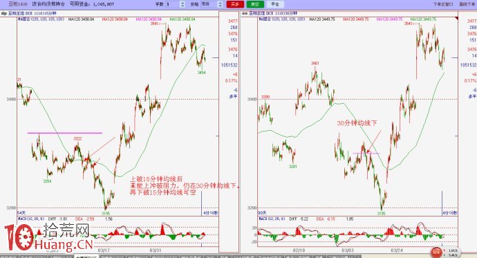 高勝率交易的一個案例圖解 高勝率交易的一個案例圖解,拾荒網