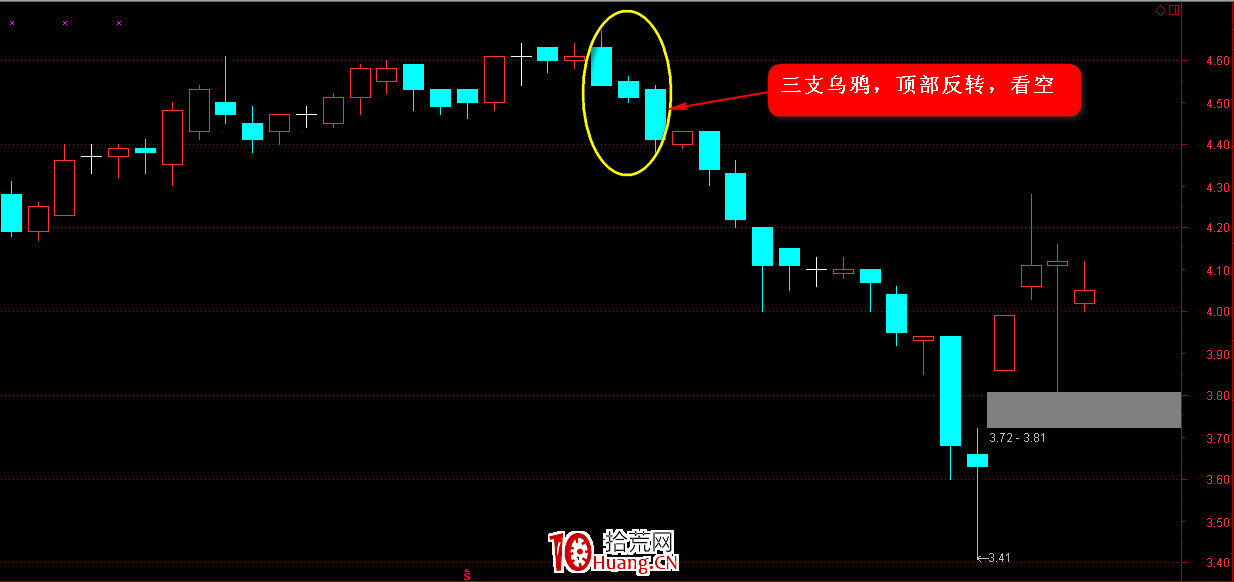 K線圖高手進階教程31:三隻烏鴉K線戰法(圖解) K線圖高手進階教程31:三隻烏鴉K線戰法(圖解),拾荒網