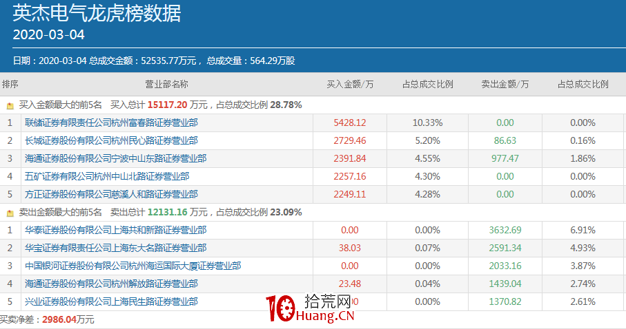 次新股戰法的三大類型探討 深度教程(圖解) 次新股戰法的三大類型探討 深度教程(圖解),拾荒網