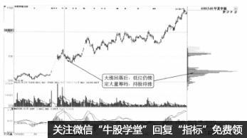 下峰鎖定，行情未盡是指什麼 它代表瞭什麼（圖解）,拾荒網