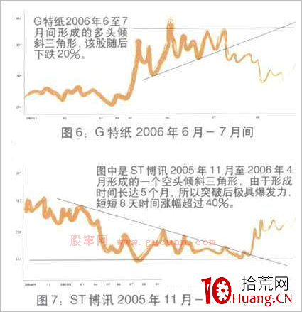 波浪理論技術快速入門教程(圖解) 波浪理論技術快速入門教程(圖解),拾荒網