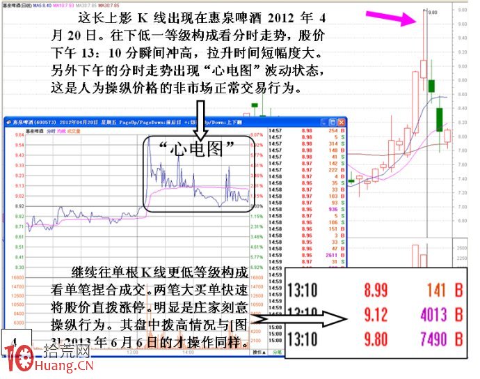 股票技術分析的基本構成等級次序關系,拾荒網