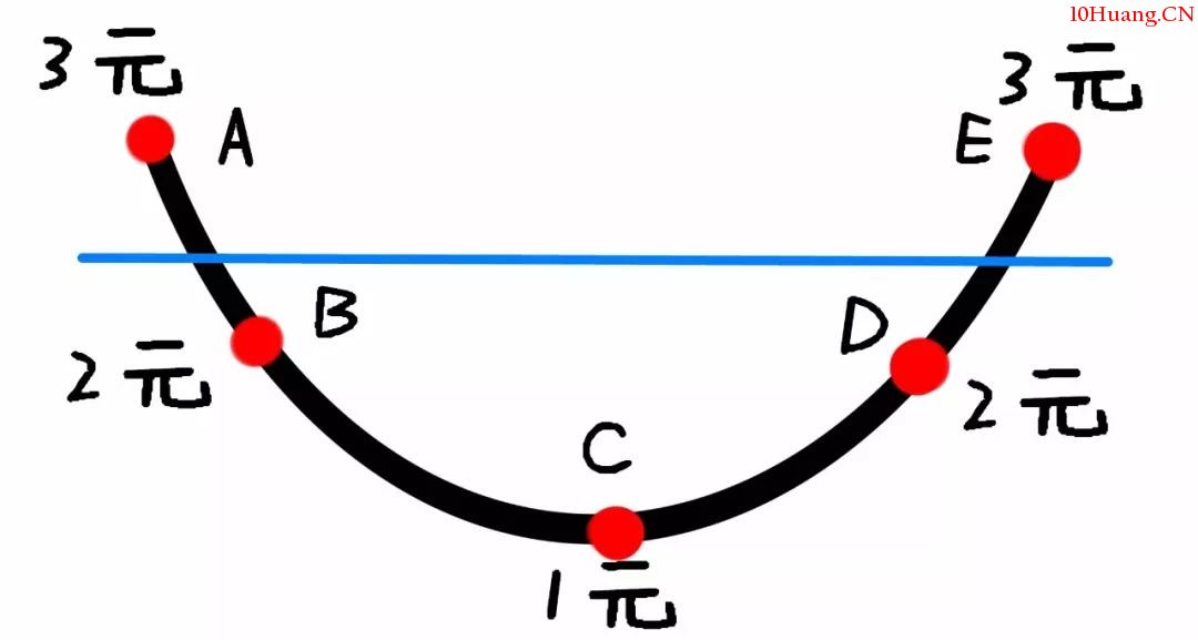 真懶人投資法——智能定投指數基金(漫畫圖解) 真懶人投資法——智能定投指數基金(漫畫圖解),拾荒網