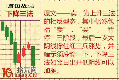酒田K線戰法圖解(61):下降三法 酒田K線戰法圖解(61):下降三法,拾荒網