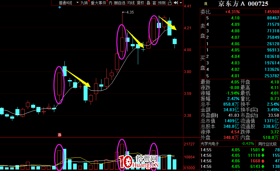 機構大資金趨勢股的短線買賣技術(圖解) 機構大資金趨勢股的短線買賣技術(圖解),拾荒網