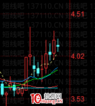 講幾個成功率高,最實用的K線組合形態知識(圖解) 講幾個成功率高,最實用的K線組合形態知識(圖解),拾荒網