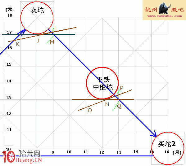 圖解炒股鉈理論的筷子線 圖解炒股鉈理論的筷子線,拾荒網