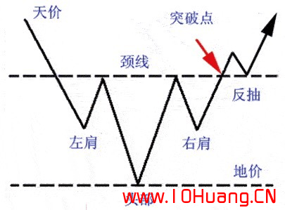 7種K線抄底秘訣！（圖解）,拾荒網