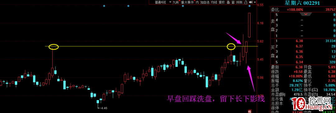 長上影線強力試盤選股買入法(圖解) 長上影線強力試盤選股買入法(圖解),拾荒網