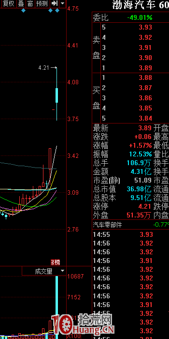 突破前高套牢區的分歧或弱轉強的買入技術細節，關系到這筆交易的成敗（圖解）,拾荒網