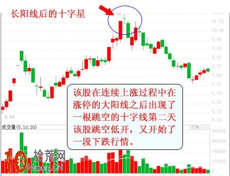 十字星常見K線形態看盤技巧圖解,拾荒網