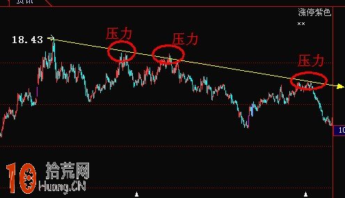 買賣有據!一眼看穿股票的支撐位壓力位在哪裡的絕招 買賣有據!一眼看穿股票的支撐位壓力位在哪裡的絕招,拾荒網