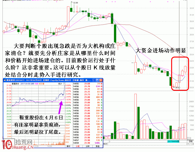 圖解莊傢清倉式砸盤出貨特征,拾荒網