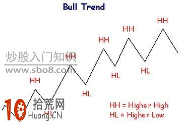 詳解道氏理論三個階段,拾荒網