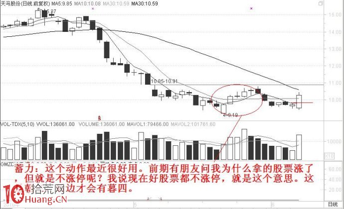 股票二次探底要盯住什麼來看,如何選股 股票二次探底要盯住什麼來看,如何選股,拾荒網