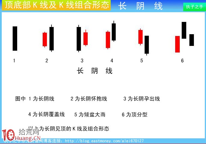 圖解莊傢出貨K線及組合K線:長陰線 圖解莊傢出貨K線及組合K線:長陰線,拾荒網