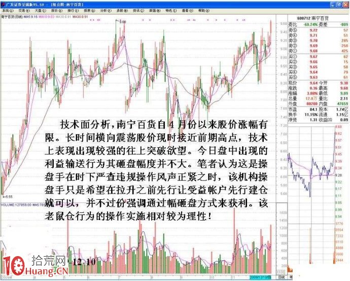 圖解手把手教你盯盤看清分時圖老鼠倉的買賣技巧 圖解手把手教你盯盤看清分時圖老鼠倉的買賣技巧,拾荒網