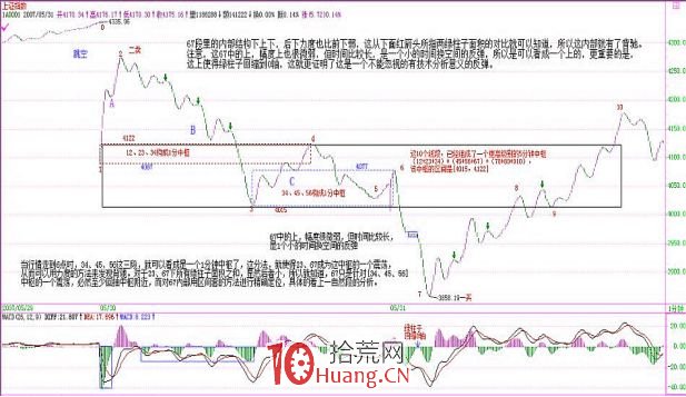 《纏論108課》57：當下圖解分析再示范（線段概念出現之前的走勢實例講解篇）,拾荒網