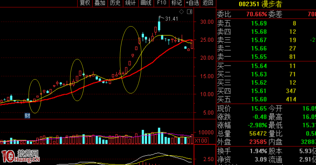 不得不說,股性真的很重要(圖解) 不得不說,股性真的很重要(圖解),拾荒網