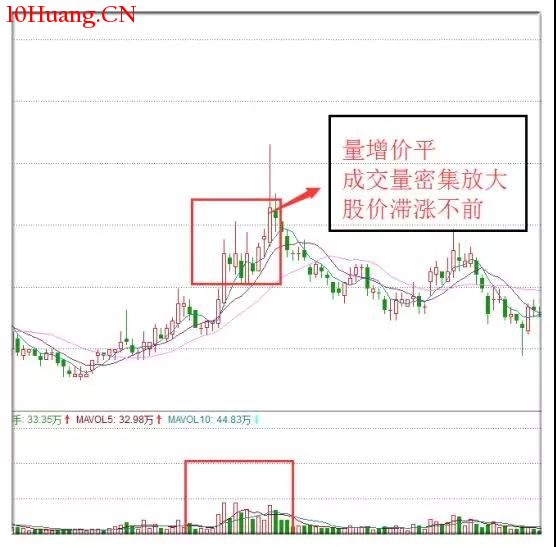 量價理論！破解股價漲跌密碼（圖解）,拾荒網