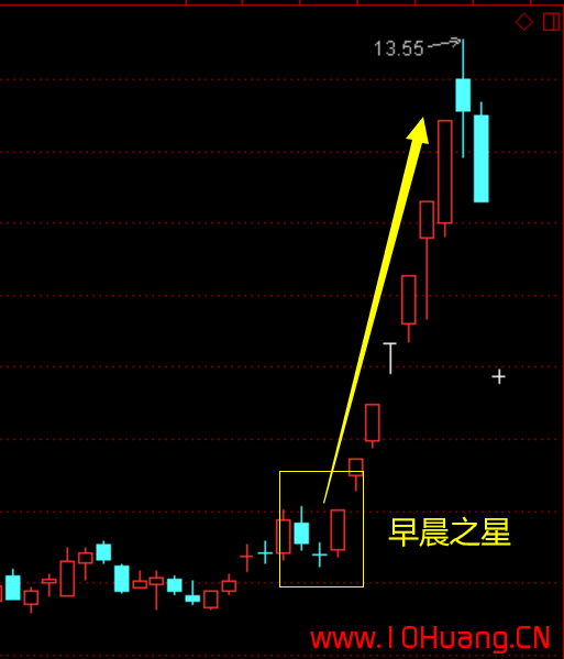 7種K線抄底秘訣！（圖解）,拾荒網
