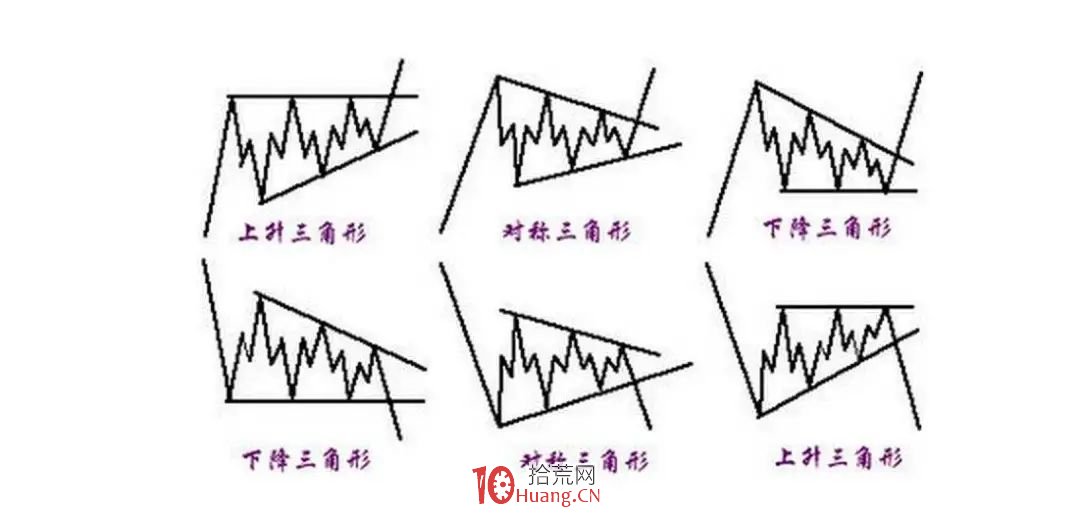 超短高手談技術形態之三角形整理（圖解）,拾荒網