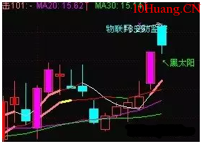 黑太陽K線買入技巧實戰案例(圖解) 黑太陽K線買入技巧實戰案例(圖解),拾荒網