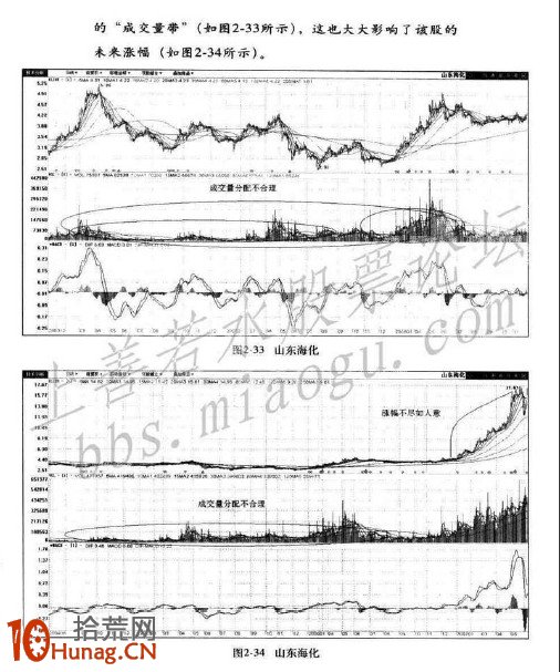圖解大牛股形態誕生記,拾荒網