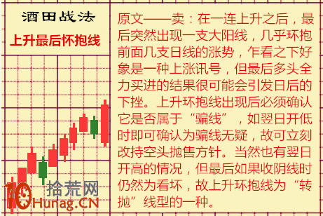 酒田K線戰法圖解(56):上升最後懷抱線是出貨最佳時機 酒田K線戰法圖解(56):上升最後懷抱線是出貨最佳時機,拾荒網