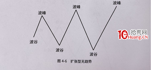 什麼是趨勢線炒股技術?(圖解) 什麼是趨勢線炒股技術?(圖解),拾荒網