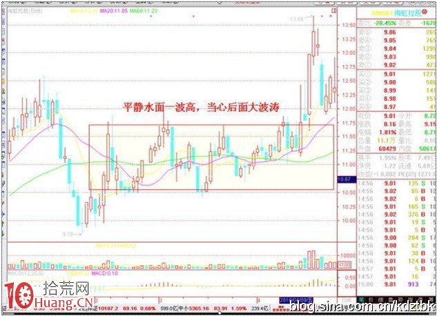 平靜水面一波高,當心後面大波濤 平靜水面一波高,當心後面大波濤,拾荒網