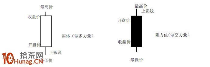 高手進階之炒股大V的K線圖交易系統(圖解) 高手進階之炒股大V的K線圖交易系統(圖解),拾荒網