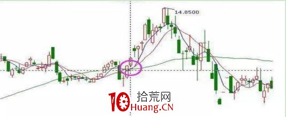 掌握“抄底”賺錢的策略,用一次賺一次(圖解) 掌握“抄底”賺錢的策略,用一次賺一次(圖解),拾荒網