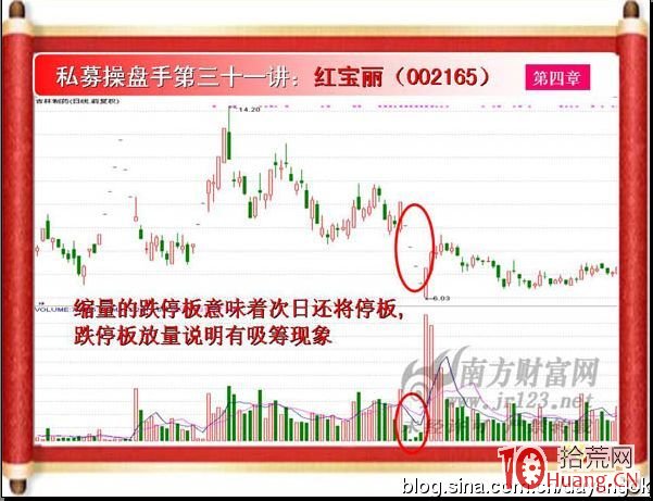 《私募操盤手》培訓第三十一講：一字星（圖解）,拾荒網