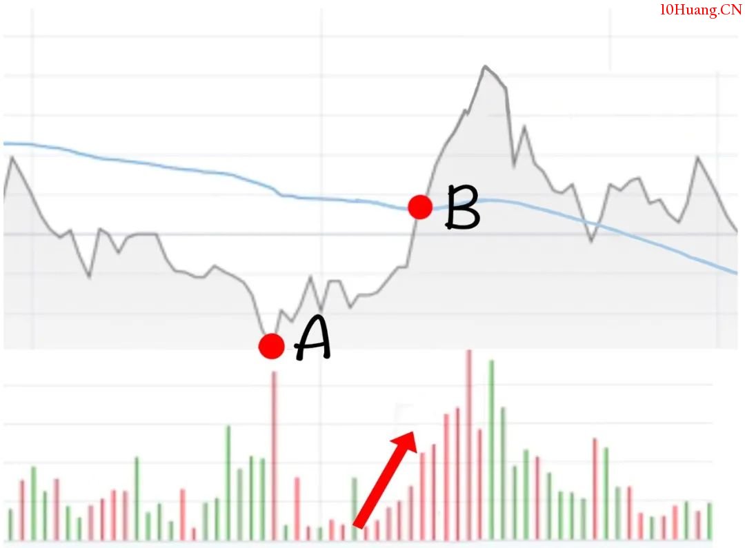 你適合做T嗎？來！講講T+0交易！（漫畫圖解）,拾荒網