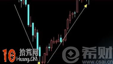 V型反轉精講圖解,拾荒網