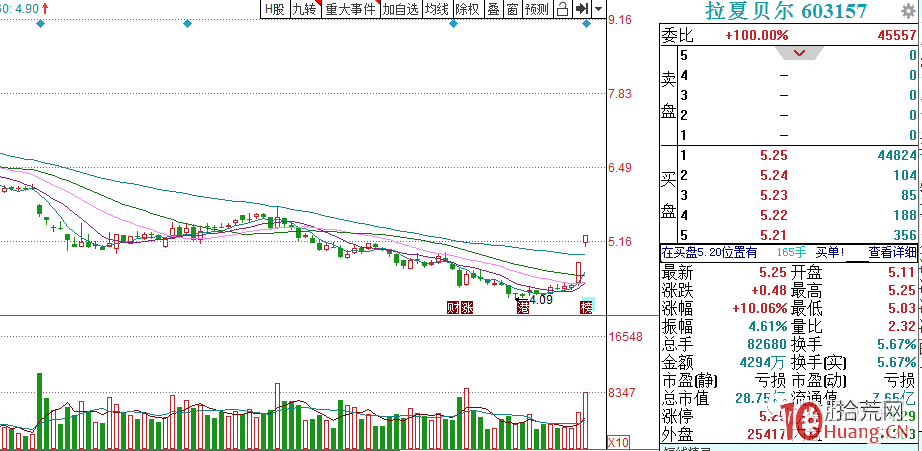平臺突破模式之：競價跳空方向選擇，與競價跳空高開買股（圖解）,拾荒網