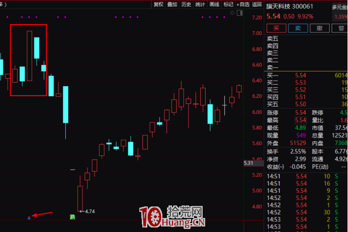 股票更名潛伏戰法（圖解）,拾荒網