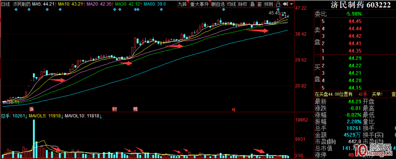高度控盤莊股的橫盤縮量選股系統模型(案例圖解) 高度控盤莊股的橫盤縮量選股系統模型(案例圖解),拾荒網