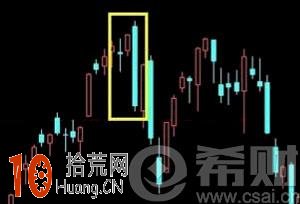 單日反轉是什麼意思?單日反轉k線組合看盤技巧圖解 單日反轉是什麼意思?單日反轉k線組合看盤技巧圖解,拾荒網