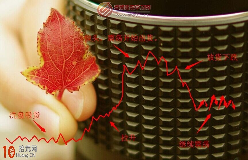 圖解如何畫趨勢線看股票未來的走勢 圖解如何畫趨勢線看股票未來的走勢,拾荒網