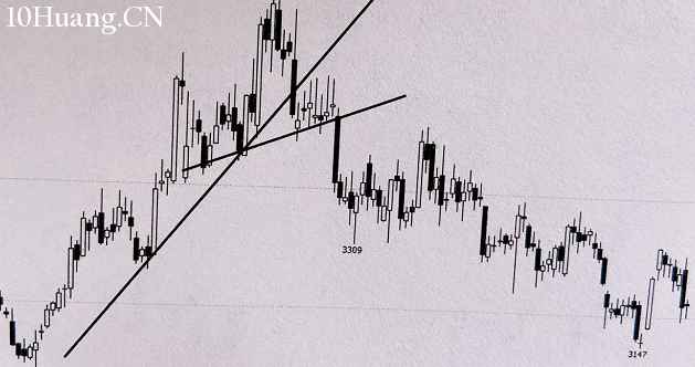 頭肩頂底形態價格如何演變？（圖解）,拾荒網