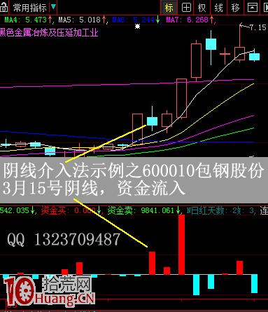 圖解上漲趨勢的陰線買入法,拾荒網