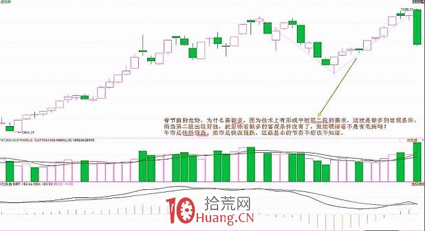 《纏論108課》32:走勢的當下與投資者的思維方式(實戰操作策略) 《纏論108課》32:走勢的當下與投資者的思維方式(實戰操作策略),拾荒網