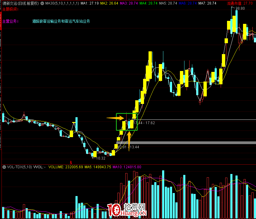 龍頭二波戰法(圖解) 龍頭二波戰法(圖解),拾荒網