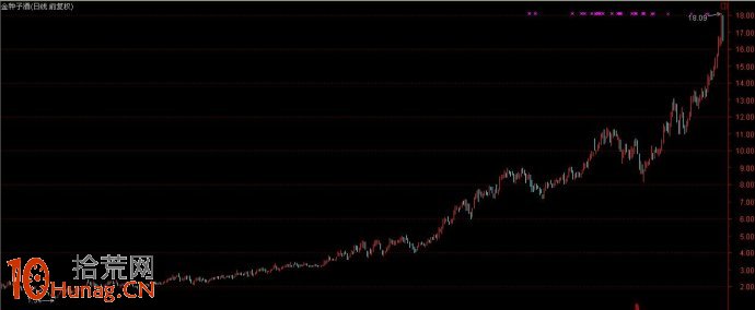 高手進階之炒股大V的切線交易系統(圖解) 高手進階之炒股大V的切線交易系統(圖解),拾荒網