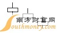 炒股經常用到的幾個K線組合形態詳解 炒股經常用到的幾個K線組合形態詳解,拾荒網